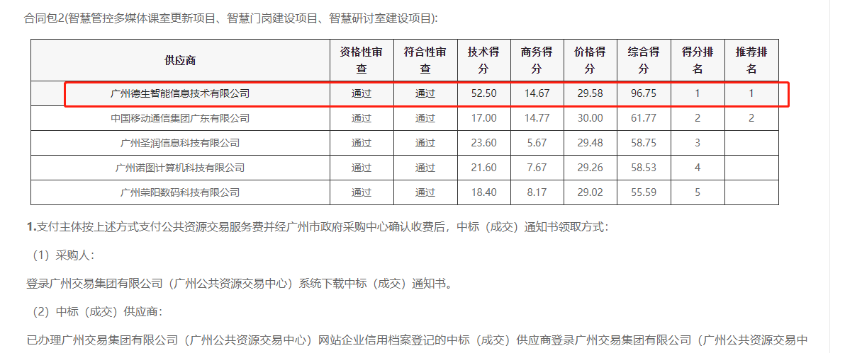 俄罗斯专享会294喜提大标！ 智慧校园一卡通，助力广州市技师学院校园信息化建设